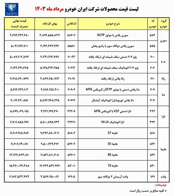 قیمت کارخانه ای ایران خودرو (مرداد 1403)